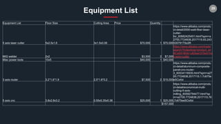 29
Equipment List
Equipment List Floor Size Cutting Area Price Quantity
5 axis laser cutter 5x2.5x1.6 3x1.5x0.06 $70,000 1 $70,000
https://www.alibaba.com/produ
ct-detail/2000-watt-fiber-laser-
cutter-
for_60682425451.html?spm=a
2700.7724838.2017115.93.243
335791TSz2R
MIG welder 2x2 $3,500 2 $7,000
https://www.alibaba.com/trade/
search?IndexArea=product_en
&CatId=&fsb=y&SearchText=ho
t+wire+cutter
Misc power tools 10x5 $40,000 1 $40,000
3 axis router 3.2*1.6*1.9 2.5*1.8*0.2 $7,500 2 $15,000
https://www.alibaba.com/produ
ct-detail/aluminum-composite-
panel-cnc-router-
3_60534116935.html?spm=a27
00.7724838.2017115.1.7c675e
e5Cixfot
5 axis cnc 3.8x2.8x3.2 0.55x0.35x0.38 $25,000 1 $25,000
https://www.alibaba.com/produ
ct-detail/economical-multi-
cutting-5-axis-
milling_60592794477.html?sp
m=a2700.7724838.2017115.76
.7c675ee5Cixfot
$157,000
 