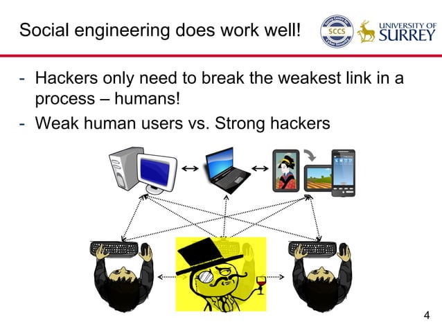Human Factors in Cyber Security: User authentication as a use case ...