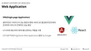 Byungjin Park · posquit0.com · posquit0Copyright © 2017 All Rights Reserved.
A BRIEF HISTORY OF WEB DEV
Web Application
- SPA(Single-page Application)
- 클라이언트 디바이스의 성능 향상과 함께 서버의 로드를 클라이언트에게 
전과하여 서비스의 전체적인 성능 향상
- API서버와 통신하여 데이터를 표현하는 역할을 수행
- 2015년 PWA(Progressive Web Application) 발표 by Google
 
