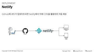 Byungjin Park · posquit0.com · posquit0Copyright © 2017 All Rights Reserved.
DEPLOYMENT
Netlify
GitHub에 코드가 업데이트되면 Netlify에서 자체 CDN을 활용하여 자동 배포
 