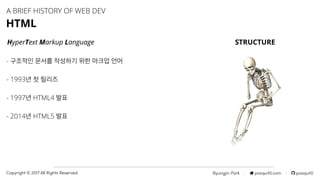 Byungjin Park · posquit0.com · posquit0Copyright © 2017 All Rights Reserved.
A BRIEF HISTORY OF WEB DEV
HTML
HyperText Markup Language
- 구조적인 문서를 작성하기 위한 마크업 언어
- 1993년 첫 릴리즈
- 1997년 HTML4 발표
- 2014년 HTML5 발표
STRUCTURE
 