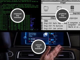 command
line
interface
graphical
user
interface
natural
user
interface
 