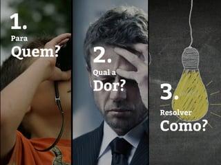 Para
Quem?
Qual a
Dor?
1.
2.
3.
Resolver
Como?
 