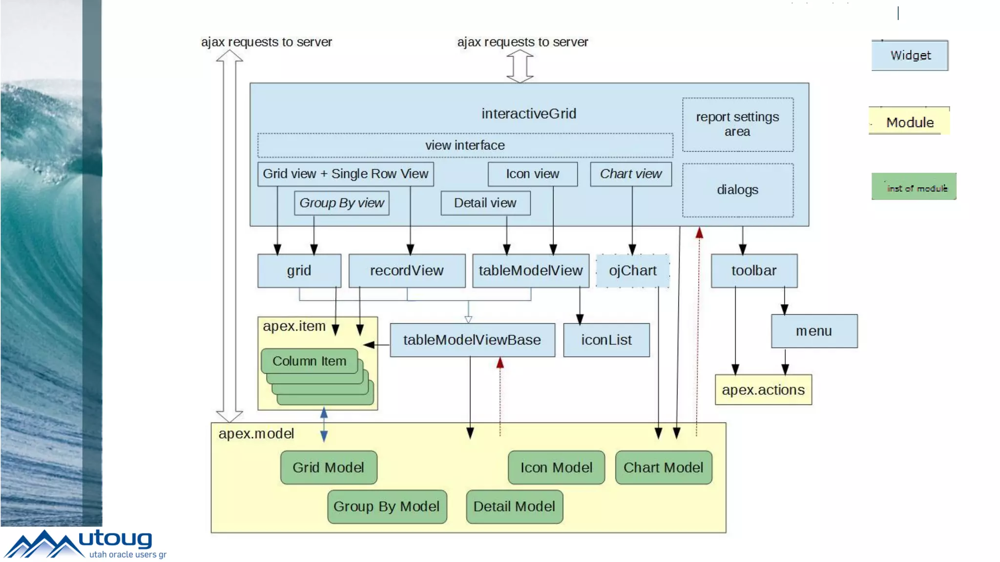 TH Technology
IGrid Architecture
Interactive Grid – Under the Hood
J Snyders
http://hardlikesoftware.com/weblog/201
6/06/08/interactive-grid-under-the-hood/
 