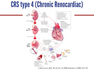 Ronco Classification Cardiorenal syndrome Chaken 2017 | PDF