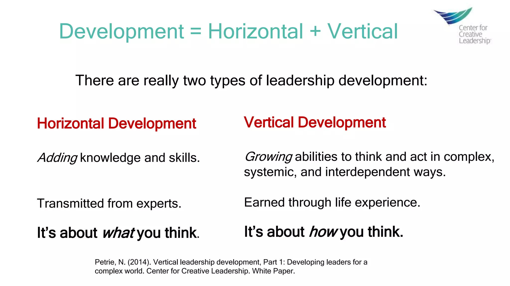 Development = Horizontal + Vertical
Vertical Development
Growing abilities to think and act in complex,
systemic, and interdependent ways.
Earned through life experience.
It’s about how you think.
Horizontal Development
Adding knowledge and skills.
Transmitted from experts.
It’s about what you think.
There are really two types of leadership development:
Petrie, N. (2014). Vertical leadership development, Part 1: Developing leaders for a
complex world. Center for Creative Leadership. White Paper.
 