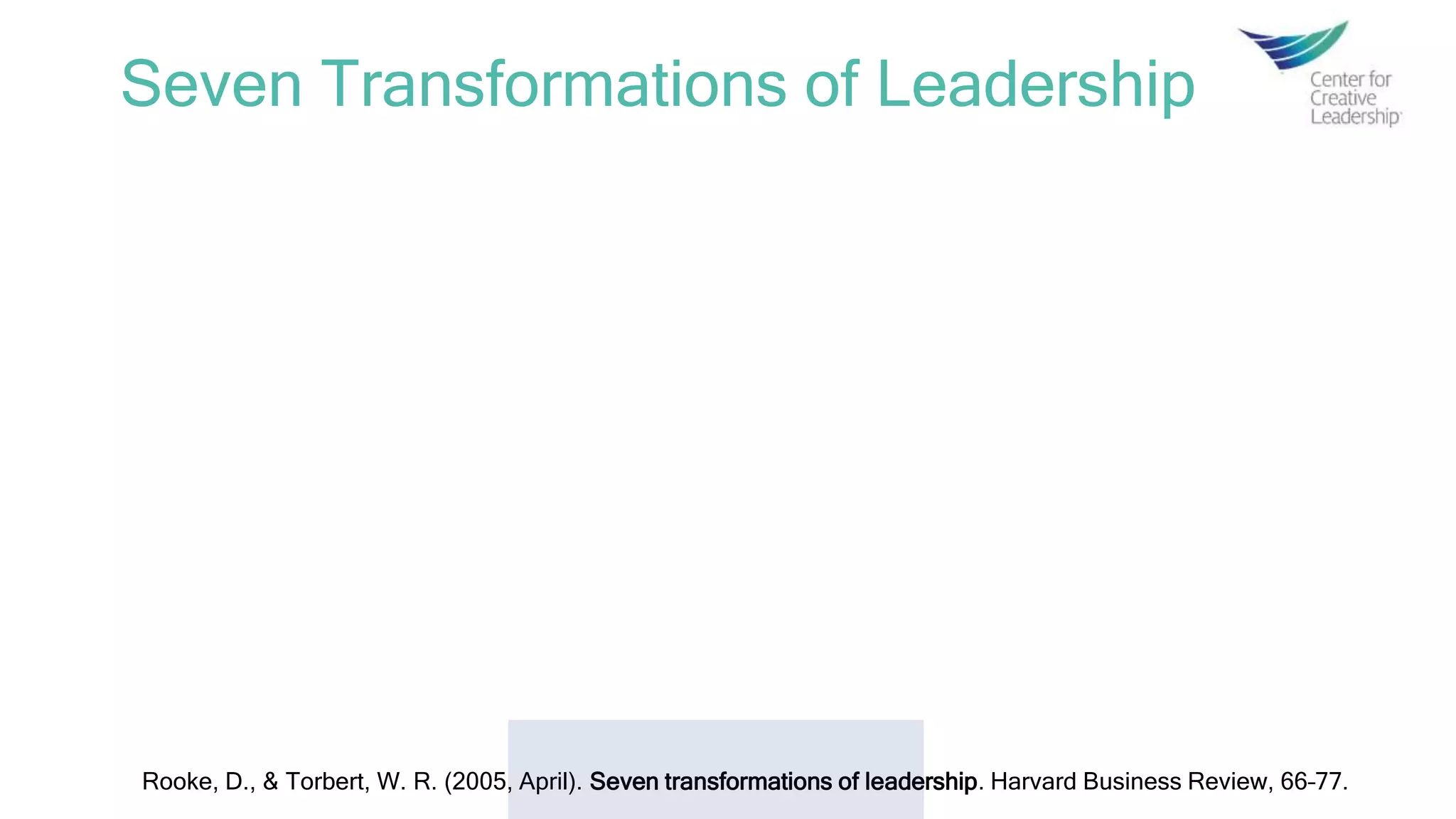 Seven Transformations of Leadership
Rooke, D., & Torbert, W. R. (2005, April). Seven transformations of leadership. Harvard Business Review, 66–77.
Alchemical – Integrates material, spiritual, and societal transformations
Transforming – Generates organizational and personal transformations
Redefining – Reframes complex problems in unique ways
Achiever – Driven by personal and team achievement
Expert – Focuses on logic and expertise
Diplomat – Wants to belong and fit in
Opportunist – Wins for self in any way possible
 