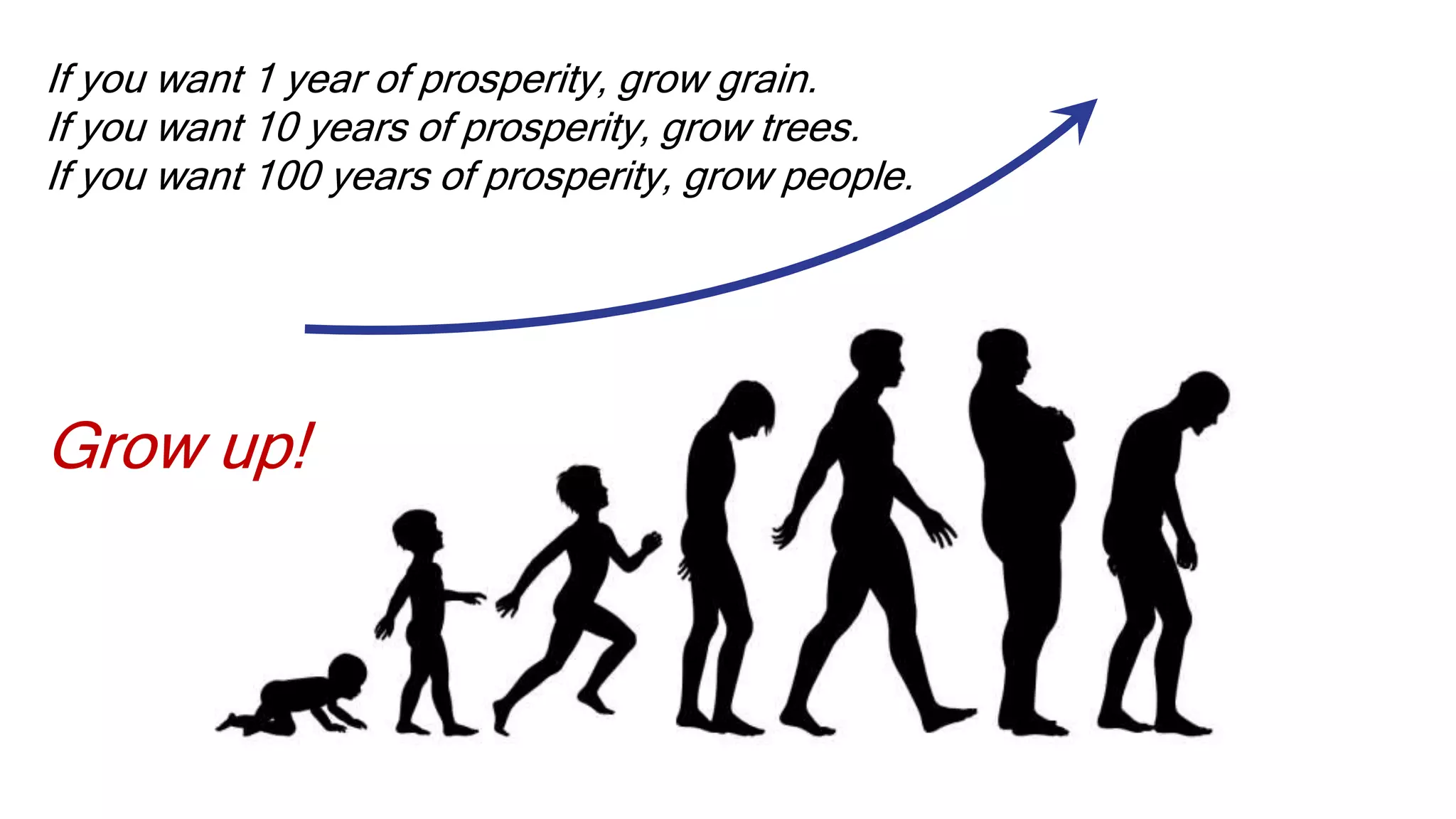 If you want 1 year of prosperity, grow grain.
If you want 10 years of prosperity, grow trees.
If you want 100 years of prosperity, grow people.
Grow up!
 