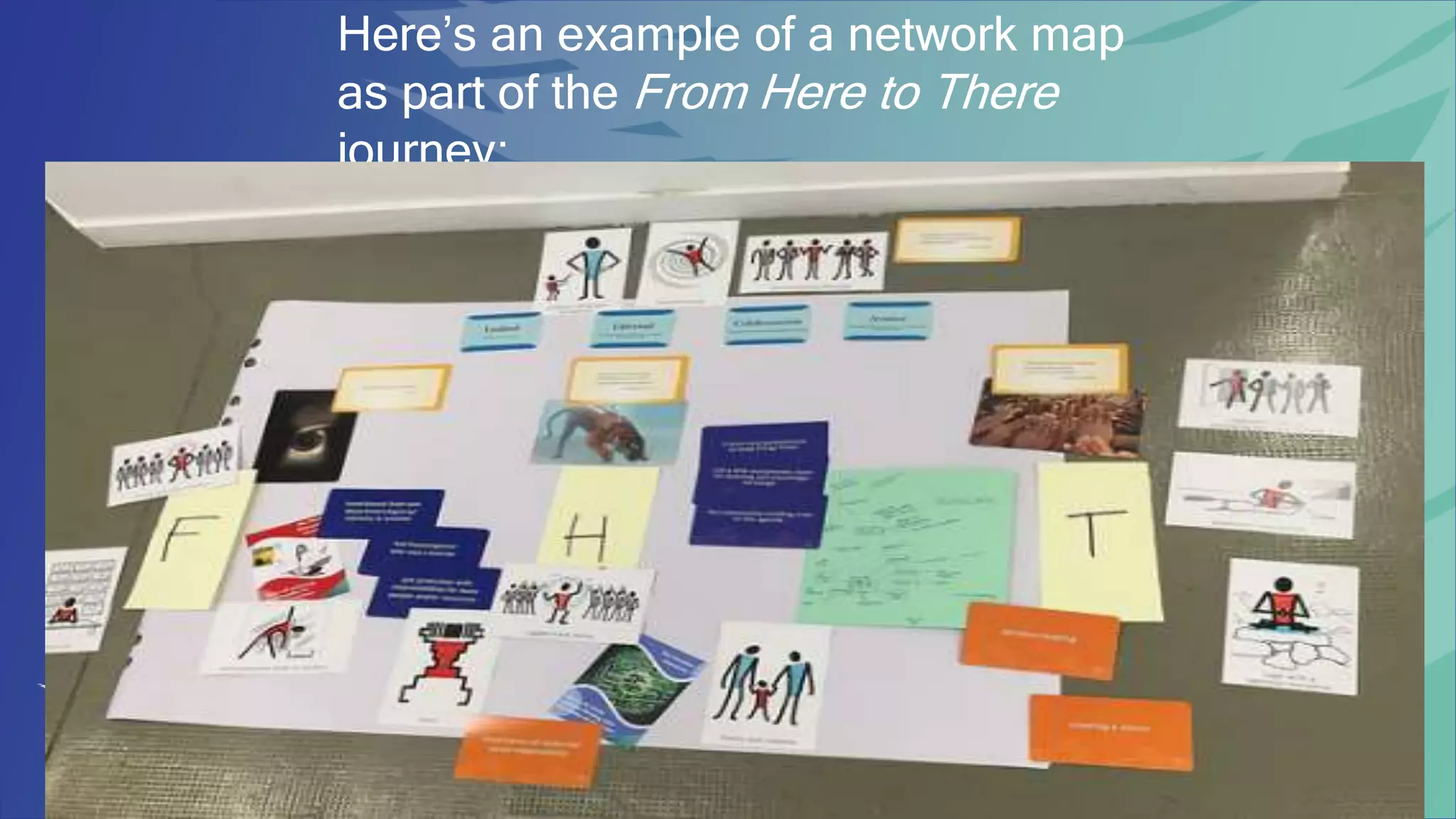 ©2015 Center for Creative Leadership. All rights reserved.
Here’s an example of a network map
as part of the From Here to There
journey:
 