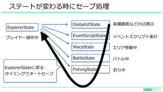 ステートが変わる時にセーブ処理
ExplorerState
FishingState
WarpState
BattleState
EventScriptState
GlobalUIState 装備画⾯などのUI表⽰
イベントスクリプト実⾏
エリア移動中
バトル中
釣り中
プレイヤー操作中
ExplorerStateに戻る
タイミングでオートセーブ
 