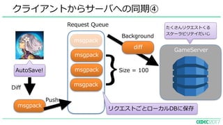 GameServer
クライアントからサーバへの同期④
AutoSave!
msgpack
Push
diff
Background
}Size = 100
Request Queue
Diff
リクエストごとローカルDBに保存
たくさんリクエストくる
スケーラビリテイだいじ
msgpack
msgpack
msgpack
msgpack
 