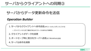 サーバからクライアントへの同期③
サーバからデータ更新命令を送信
1. サーバからクライアントへ命令送信(APIコールのレスポンスに⼊れる
• クライアントから完了通知が来るまでサーバの命令は不揮発性
2. クライアントがデータを変更
3. オートセーブ時に差分をサーバへ送信(完了済の命令idも送信
4. サーバは命令を削除
Operation Builder
 