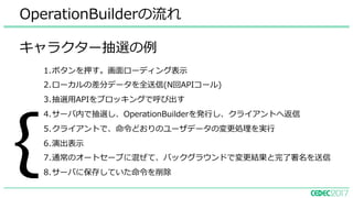 1.ボタンを押す。画⾯ローディング表⽰
2.ローカルの差分データを全送信(N回APIコール)
3.抽選⽤APIをブロッキングで呼び出す
4.サーバ内で抽選し、OperationBuilderを発⾏し、クライアントへ返信
5.クライアントで、命令どおりのユーザデータの変更処理を実⾏
6.演出表⽰
7.通常のオートセーブに混ぜて、バックグラウンドで変更結果と完了署名を送信
8.サーバに保存していた命令を削除
OperationBuilderの流れ
{
キャラクター抽選の例
 