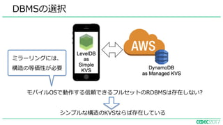 DBMSの選択
モバイルOSで動作する信頼できるフルセットのRDBMSは存在しない?
シンプルな構造のKVSならば存在している
ミラーリングには、
構造の等価性が必要
 