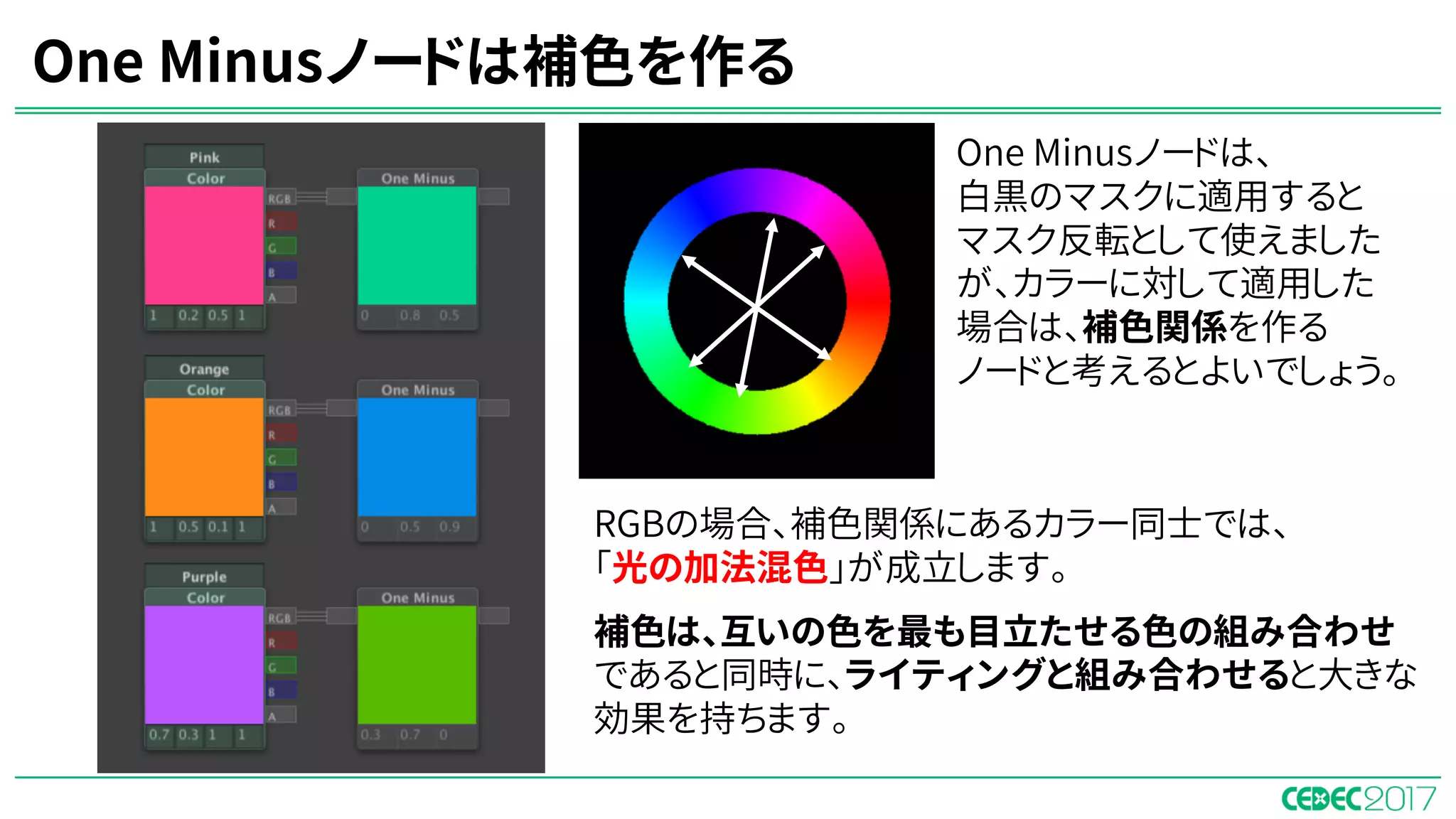 One Minusノードは補色を作る
RGBの場合、補色関係にあるカラー同士では、
「光の加法混色」が成立します。
補色は、互いの色を最も目立たせる色の組み合わせ
であると同時に、ライティングと組み合わせると大きな
効果を持ちます。
One Minusノードは、
白黒のマスクに適用すると
マスク反転として使えました
が、カラーに対して適用した
場合は、補色関係を作る
ノードと考えるとよいでしょう。
 