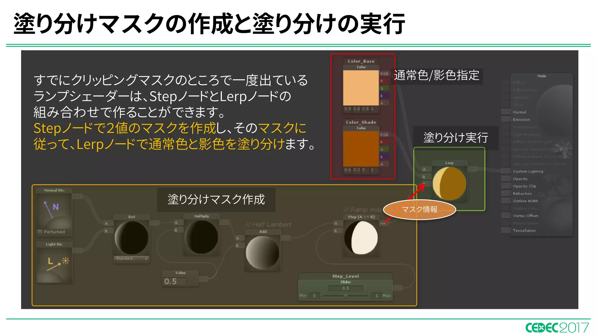 塗り分けマスクの作成と塗り分けの実行
塗り分けマスク作成
塗り分け実行
通常色/影色指定すでにクリッピングマスクのところで一度出ている
ランプシェーダーは、StepノードとLerpノードの
組み合わせで作ることができます。
Stepノードで２値のマスクを作成し、そのマスクに
従って、Lerpノードで通常色と影色を塗り分けます。
マスク情報
 