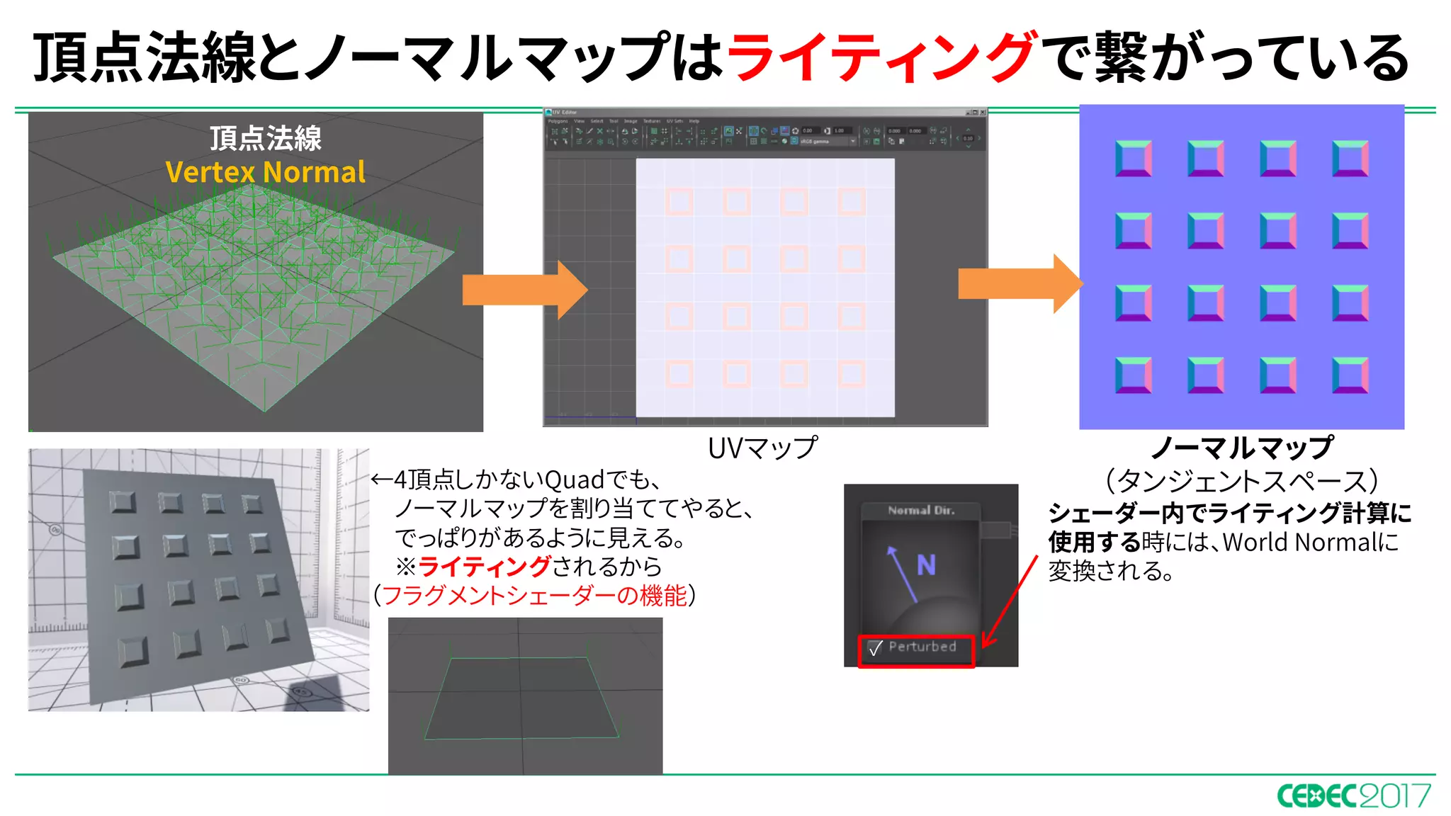頂点法線とノーマルマップはライティングで繋がっている
←4頂点しかないQuadでも、
ノーマルマップを割り当ててやると、
でっぱりがあるように見える。
※ライティングされるから
（フラグメントシェーダーの機能）
UVマップ
頂点法線
Vertex Normal
ノーマルマップ
（タンジェントスペース）
シェーダー内でライティング計算に
使用する時には、World Normalに
変換される。
✓
 