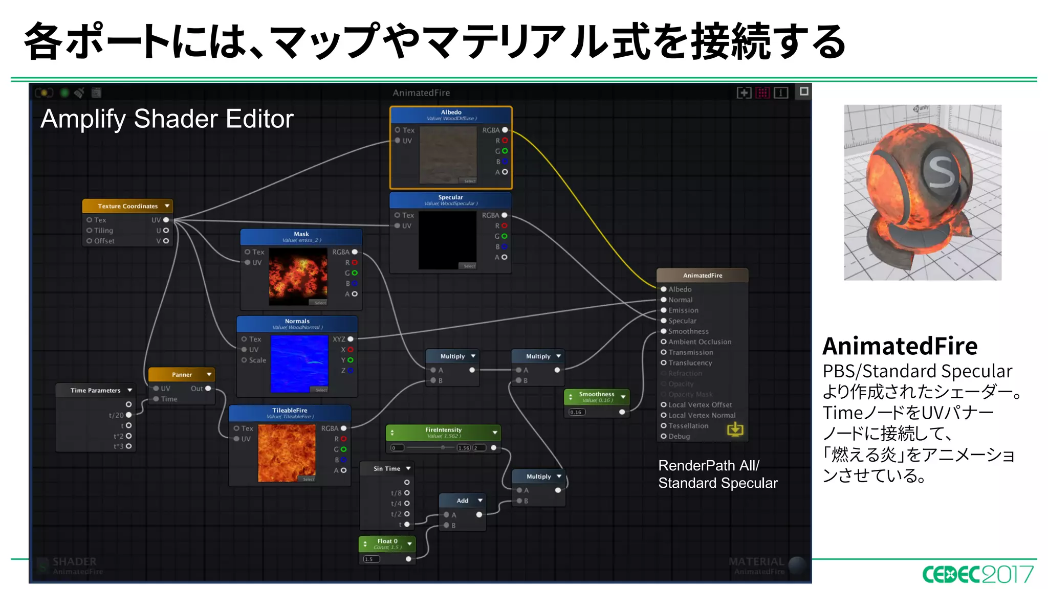 各ポートには、マップやマテリアル式を接続する
AnimatedFire
PBS/Standard Specular
より作成されたシェーダー。
TimeノードをUVパナー
ノードに接続して、
「燃える炎」をアニメーショ
ンさせている。
Amplify Shader Editor
RenderPath All/
Standard Specular
 