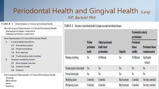2017 classification of periodontal and periimplant diseases | PPTX