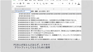 PCの人がほとんどおらず、スマホで
アウトプットしてもらうために採用
 