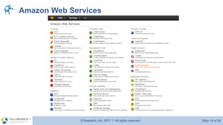 © Raastech, Inc. 2017 | All rights reserved. Slide 14 of 26@Raastech
Amazon Web Services
 