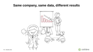 19 | ©Collibra 2016
Same company, same data, different results
 