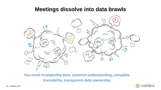 20 | ©Collibra 2016
Meetings dissolve into data brawls
You need: trustworthy data, common understanding, complete
traceability, transparent data ownership
 