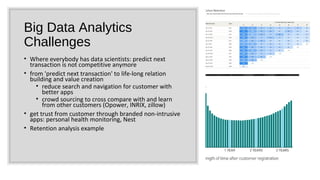 Big Data Analytics
Challenges
• Where everybody has data scientists: predict next
transaction is not competitive anymore
• from 'predict next transaction' to life-long relation
building and value creation
• reduce search and navigation for customer with
better apps
• crowd sourcing to cross compare with and learn
from other customers (Opower, INRIX, zillow)
• get trust from customer through branded non-intrusive
apps: personal health monitoring, Nest
• Retention analysis example
 