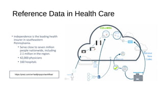 Reference Data in Health Care
• Independence is the leading health
insurer in southeastern
Pennsylvania.
• Serve close to seven million
people nationwide, including
2.1 million in the region.
• 42,000 physicians
• 160 hospitals
https://prezi.com/ve1ws8jmpqcn/workflow/
 