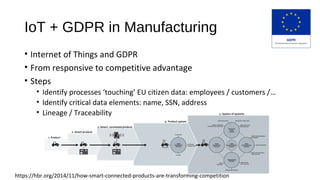 IoT + GDPR in Manufacturing
• Internet of Things and GDPR
• From responsive to competitive advantage
• Steps
• Identify processes ‘touching’ EU citizen data: employees / customers /…
• Identify critical data elements: name, SSN, address
• Lineage / Traceability
https://hbr.org/2014/11/how-smart-connected-products-are-transforming-competition
 