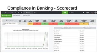 Compliance in Banking - Scorecard
 