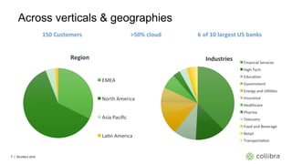 7 | ©Collibra 2016
Across verticals & geographies
 