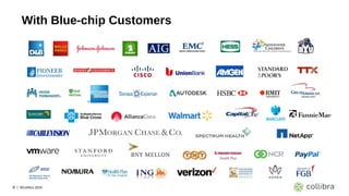 8 | ©Collibra 2016
With Blue-chip Customers
 