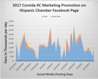 2017 Comida KC Facebook Marketing Campaign Liited  pdf