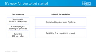 All contents © MuleSoft Inc.
Build the
100-day plan
Assess your
internal capabilities
Review project
backlog to prioritize
Begin building Anypoint Platform
Build the first prioritized project
It’s easy for you to get started
Establish the foundationPlan for success
 