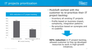 All contents © MuleSoft Inc.
IT projects prioritization
18
• MuleSoft worked with the
customer to re-prioritize their IT
project backlog:
– Inventory all existing IT projects
– Profile based on business impact,
complexity, integration patterns
– Re-prioritize based on synergies and
re-usability
50% reduction in IT project backlog
50% reduction in IT project backlog,
allowed customer to free up developer
resources to work in high-growth
initiatives.
 