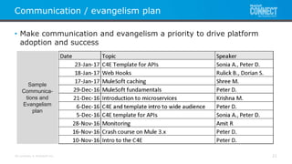 All contents © MuleSoft Inc.
Communication / evangelism plan
21
• Make communication and evangelism a priority to drive platform
adoption and success
Sample
Communica-
tions and
Evangelism
plan
 