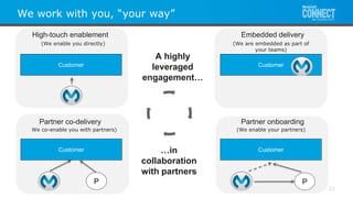 All contents © MuleSoft Inc.
We work with you, “your way”
22
Customer
P
Embedded delivery
Partner co-delivery Partner onboarding
High-touch enablement
Customer Customer
Customer
P
A highly
leveraged
engagement…
…in
collaboration
with partners
(We enable you directly)
We co-enable you with partners)
(We are embedded as part of
your teams)
(We enable your partners)
 
