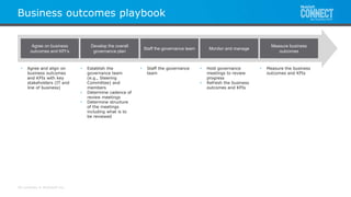 All contents © MuleSoft Inc.
Business outcomes playbook
• Agree and align on
business outcomes
and KPIs with key
stakeholders (IT and
line of business)
Agree on business
outcomes and KPI’s
Develop the overall
governance plan
• Establish the
governance team
(e.g., Steering
Committee) and
members
• Determine cadence of
review meetings
• Determine structure
of the meetings
including what is to
be reviewed
Staff the governance team
• Staff the governance
team
Monitor and manage
• Hold governance
meetings to review
progress
• Refresh the business
outcomes and KPIs
Measure business
outcomes
• Measure the business
outcomes and KPIs
 