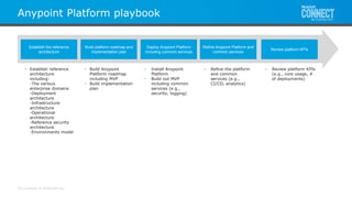 All contents © MuleSoft Inc.
Anypoint Platform playbook
Build platform roadmap and
implementation plan
Deploy Anypoint platform
including common services
Establish reference
architecture
Refine Anypoint platform and
common services
• Build Anypoint
Platform roadmap
including MVP
• Build implementation
plan
• Install Anypoint
Platform
• Build out MVP
including common
services (e.g.,
security, logging)
• Refine the platform
and common
services (e.g.,
CI/CD, analytics)
Review platform KPIs
• Review platform KPIs
(e.g., core usage, #
of deployments)
Build platform roadmap and
implementation plan
Deploy Anypoint Platform
including common services
Establish the reference
architecture
Refine Anypoint Platform and
common services
Review platform KPIs
• Establish reference
architecture
including:
-The various
enterprise domains
-Deployment
architecture
-Infrastructure
architecture
-Operational
architecture
-Reference security
architecture
-Environments model
 