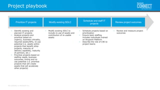 All contents © MuleSoft Inc.
Project playbook
• Identify existing and
planned IT projects
• Analyze projects and
prioritize based on:
urgency, business criticality,
required assets/APIs, re-use
potential (i.e. assets within
projects that benefit other
projects, maturity of
delivery capability, maturity
of partners, etc.)
• Prioritize projects based on
staffing needs, business
outcomes, timing and re-
use potential (i.e. prioritize
projects that will create
assets that will accelerate
other projects)
Modify existing SDLC
Schedule and staff IT
projects
Prioritize IT projects Review project outcomes
• Modify existing SDLC to
include re-use of assets and
contribution of re-usable
assets
• Schedule projects based on
prioritization
• Ensure team staffing
includes individuals trained
on Anypoint Platform
• Describe the role of C4E to
project teams
• Review and measure project
outcomes
 