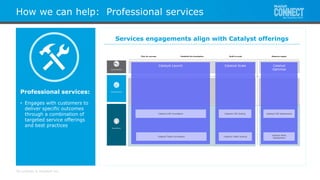 All contents © MuleSoft Inc.
How we can help: Professional services
• 35
Professional services:
• Engages with customers to
deliver specific outcomes
through a combination of
targeted service offerings
and best practices
Services engagements align with Catalyst offerings
Establish the foundation Build to scalePlan for success Measure impact
Business outcomes
Technology delivery
Org enablement
Catalyst Launch
Catalyst C4E Foundation
Catalyst Talent Foundation
Catalyst Scale Catalyst
Optimize
Catalyst C4E Scaling
Catalyst Talent Scaling
Catalyst C4E Assessment
Catalyst Skills
Assessment
 