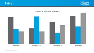 All contents © MuleSoft Inc.
Table
42
 