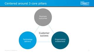All contents © MuleSoft Inc.
Business
outcomes
Organization
enablement
Technology
delivery
Centered around 3 core pillars
7
Customer
success
 