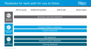 All contents © MuleSoft Inc.
Playbooks for each path for you to follow
9
Business outcomes playbook
Anypoint Platform playbook
C4E playbook
Internal support playbook
Training playbook
Projects playbook
Business
outcomes
Technology
delivery
Org
enablement
Establish the foundation Build to scalePlan for success Measure impact
 