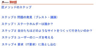 匠メソッドのステップ
ステップ０ 問題の発見（ブレスト・議論）
ステップ１ ステークホルダーは誰か？
ステップ２ 自分たちはどのようなサイトをつくって行きたいのか？
ステップ３ ユーザーのニーズを考える
ステップ４ 要求（IT要求）に落とし込む
 