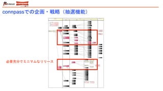 connpassでの企画・戦略（抽選機能）
必要充分でミニマムなリリース
 