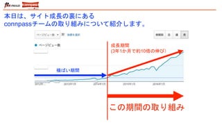 横ばい期間
成長期間
(3年1か月で約10倍の伸び）
本日は、サイト成長の裏にある
connpassチームの取り組みについて紹介します。
この期間の取り組み
 