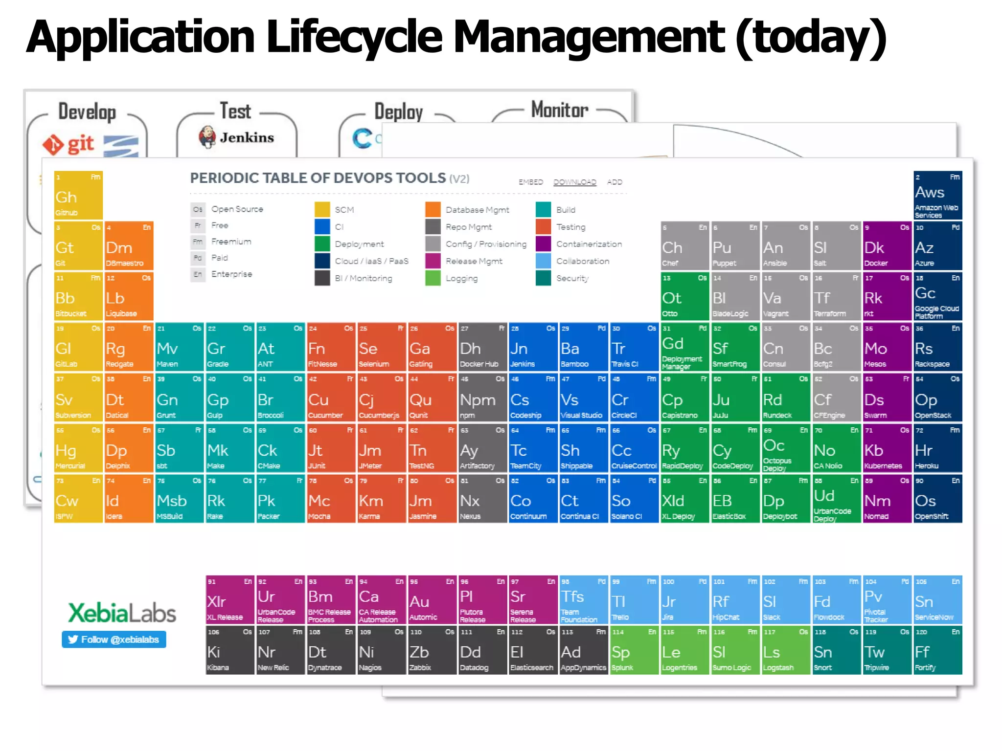 Application Lifecycle Management (today)
 