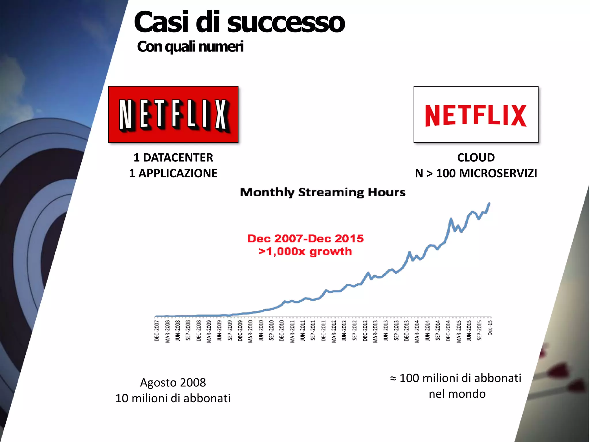 Conqualinumeri
Casi di successo
≈ 100 milioni di abbonati
nel mondo
Agosto 2008
10 milioni di abbonati
1 DATACENTER
1 APPLICAZIONE
CLOUD
N > 100 MICROSERVIZI
 